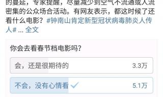 唐探3想看人数破纪录 唐探3想看人数破纪录